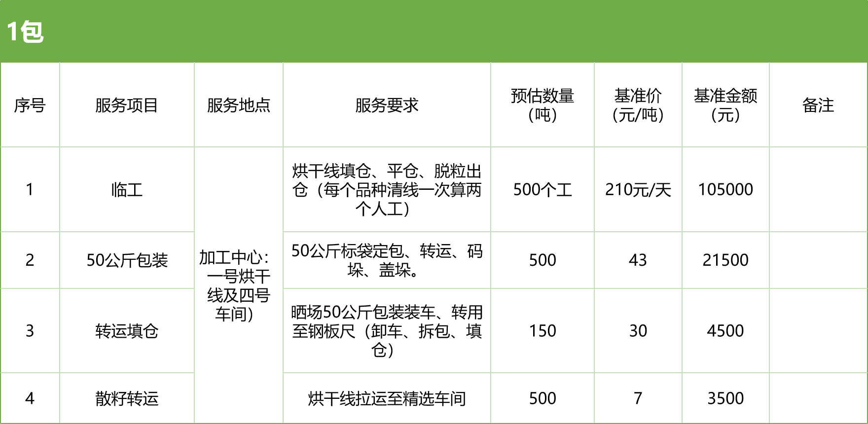 甘肅省敦煌種業(yè)集團股份有限公司玉米種子分公司2025年玉米果穗收獲烘干、脫粒、精選勞務外包服務項目競爭性磋商公告