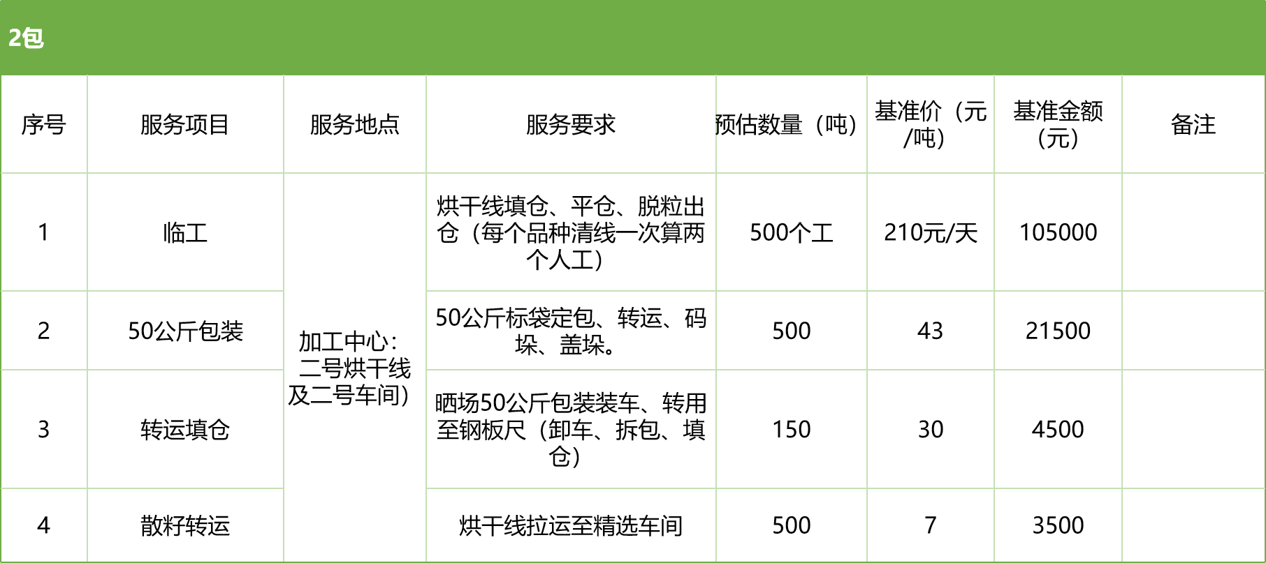 甘肅省敦煌種業(yè)集團股份有限公司玉米種子分公司2025年玉米果穗收獲烘干、脫粒、精選勞務外包服務項目競爭性磋商公告