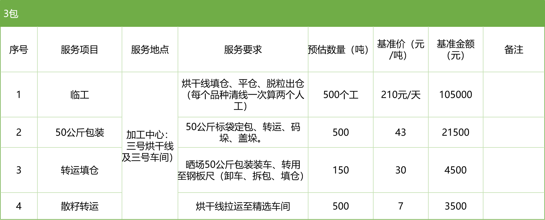甘肅省敦煌種業(yè)集團股份有限公司玉米種子分公司2025年玉米果穗收獲烘干、脫粒、精選勞務外包服務項目競爭性磋商公告