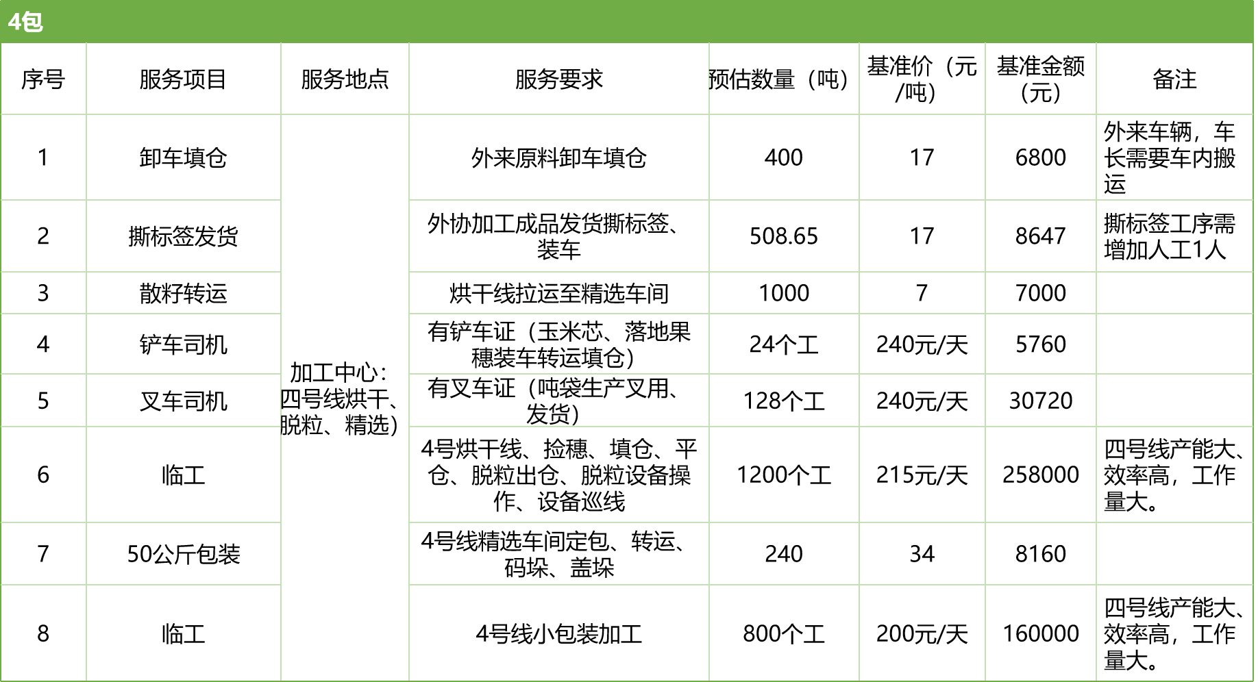 甘肅省敦煌種業(yè)集團股份有限公司玉米種子分公司2025年玉米果穗收獲烘干、脫粒、精選勞務外包服務項目競爭性磋商公告
