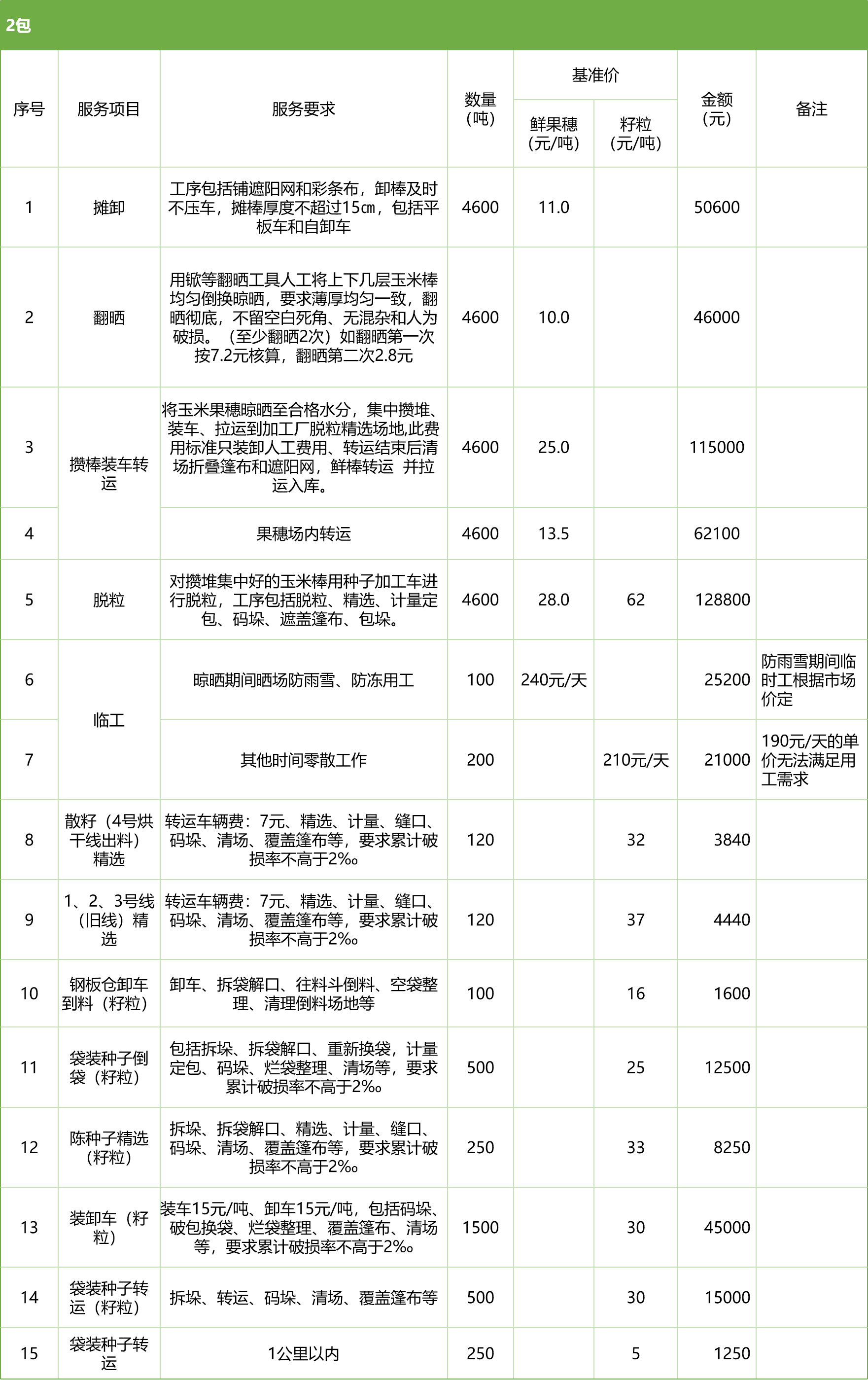 甘肅省敦煌種業(yè)集團股份有限公司玉米種子分公司2025年鮮果穗晾曬、精選勞務(wù)外包服務(wù)項目競爭性磋商公告