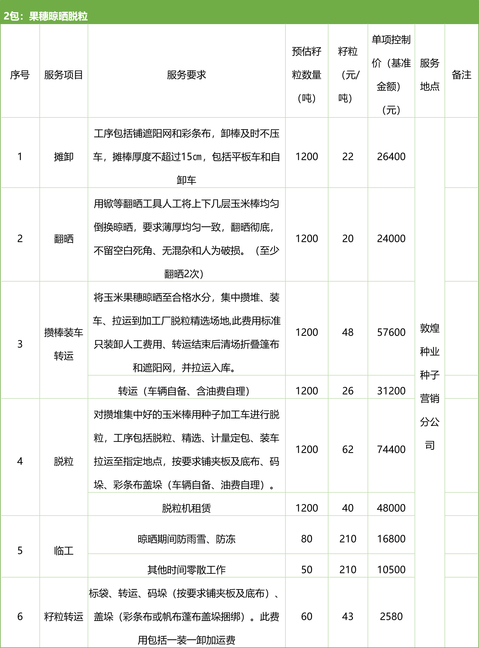 甘肅省敦煌種業(yè)集團股份有限公司種子營銷分公司鮮果穗運輸服務(wù)及果穗晾曬脫粒、籽粒精選加工勞務(wù)外包服務(wù)項目 競爭性磋商公告
