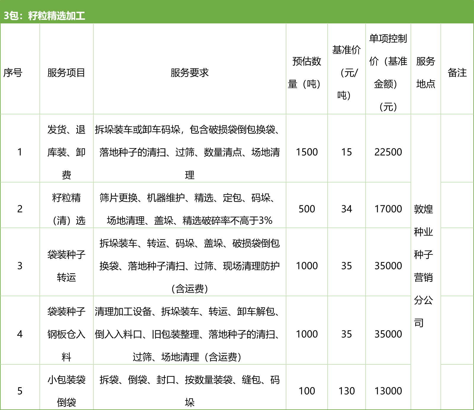 甘肅省敦煌種業(yè)集團股份有限公司種子營銷分公司鮮果穗運輸服務(wù)及果穗晾曬脫粒、籽粒精選加工勞務(wù)外包服務(wù)項目 競爭性磋商公告