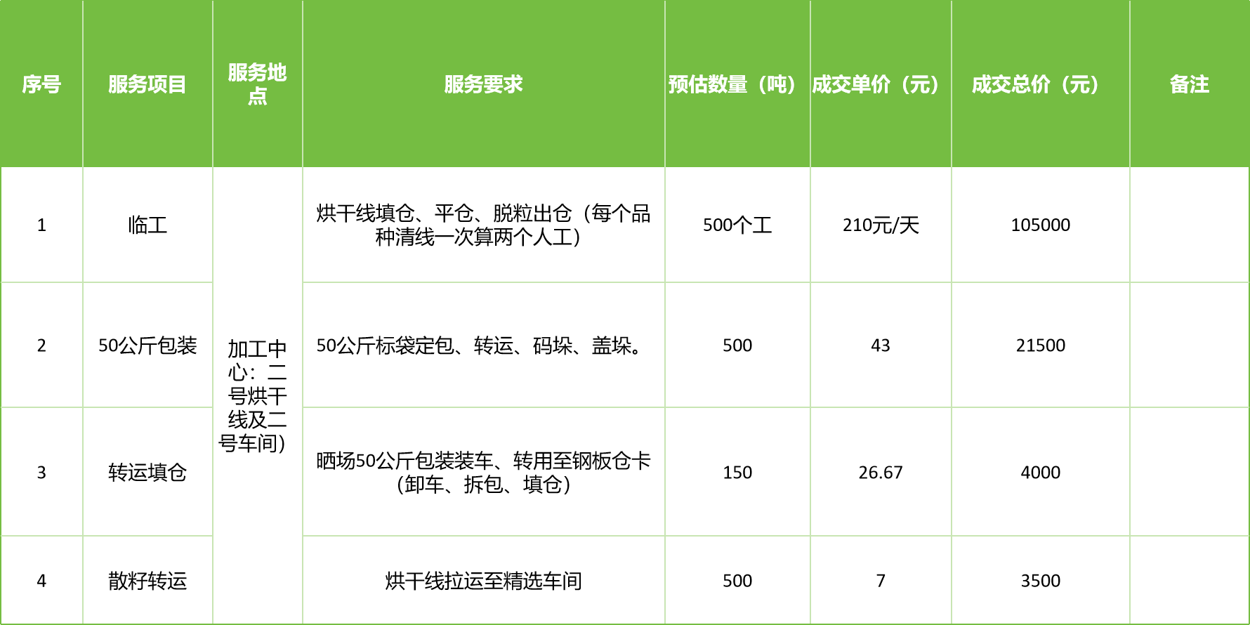 甘肅省敦煌種業(yè)集團股份有限公司玉米種子分公司2025年玉米果穗收獲烘干、脫粒、精選勞務外包服務項目成交公告